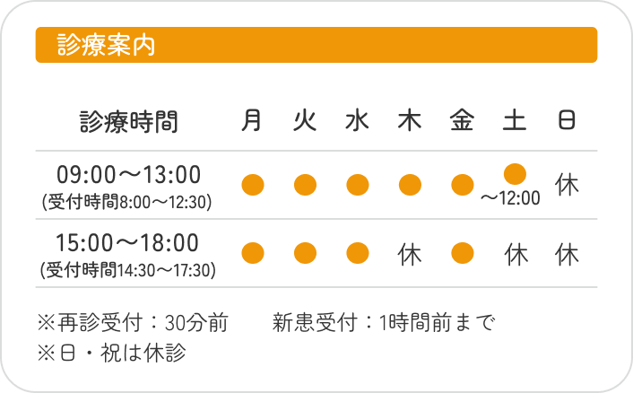 診療案内表:月曜から土曜が診療日で、木曜午後と土曜午後、日曜、祝日は休診日です。診療時間は、午前が9時から13時まで、午後は15時から18時までです。再診受付は30分前までで、新患受付は1時間前までです。