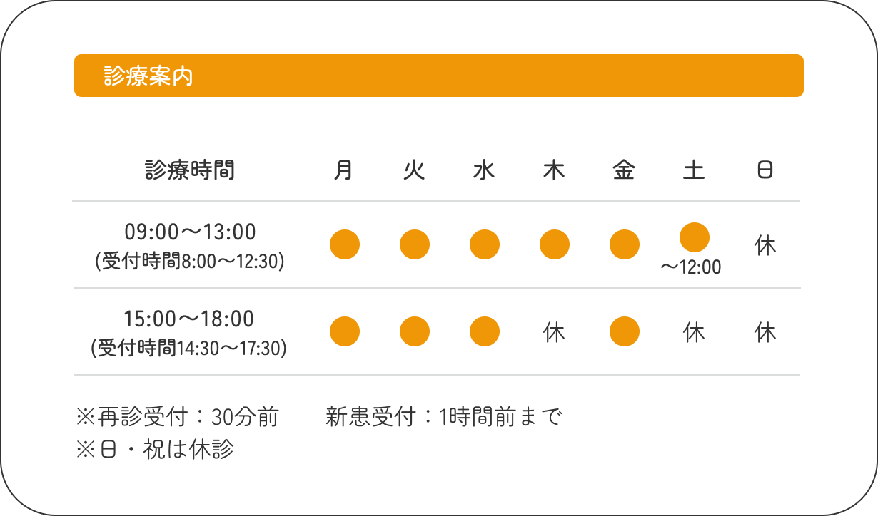 診療案内表:月曜から土曜が診療日で、木曜午後と土曜午後、日曜、祝日は休診日です。診療時間は、午前が9時から13時まで、午後は15時から18時までです。再診受付は30分前までで、新患受付は1時間前までです。